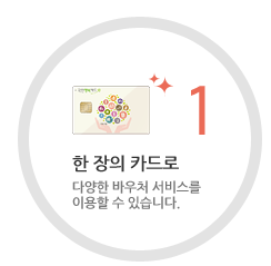 국민행복카드 신청