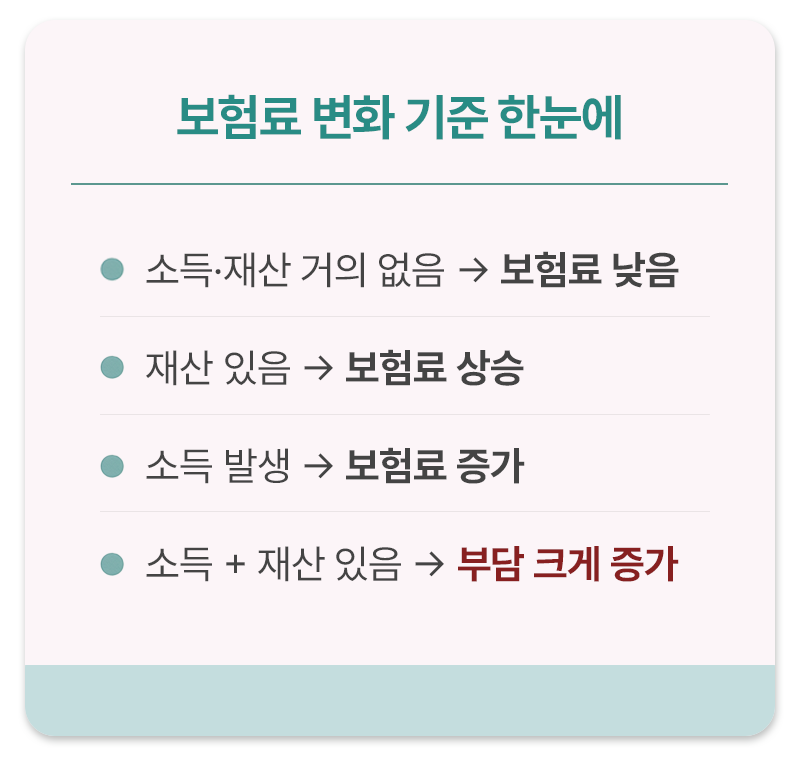 건강보험 지역가입자 보험료 계산 기준 요약 소득 재산 반영 구조