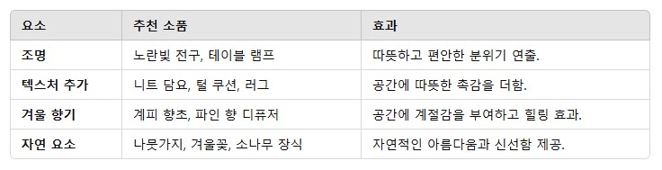 2. 겨울 인테리어의 핵심 요소
