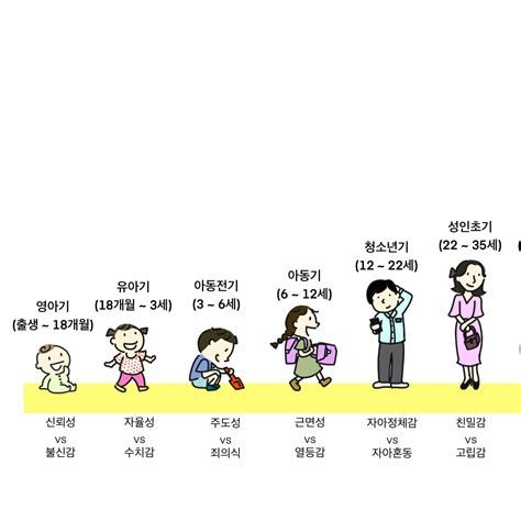 언어 발달 검사