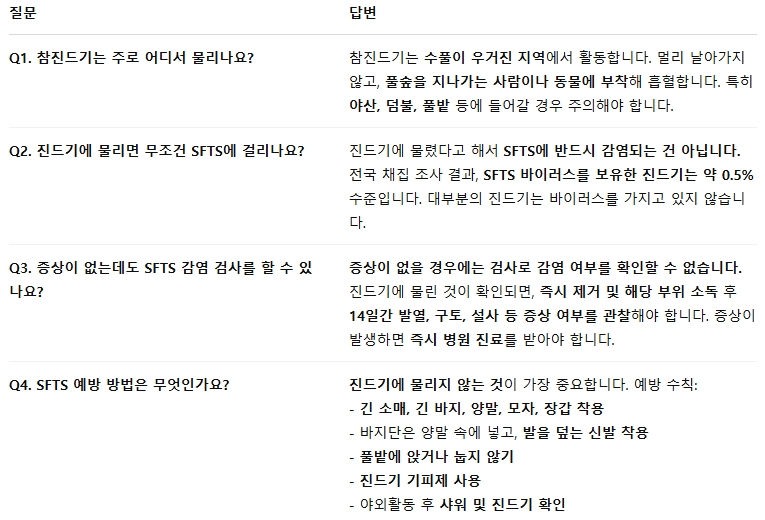 SFTS 매개 참진드기 관련 질의응답(Q&amp;A)