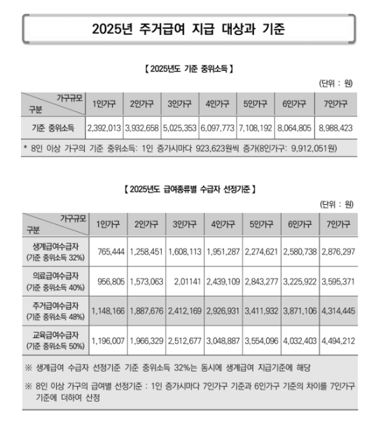 주거급여(맞춤형급여)신청방법