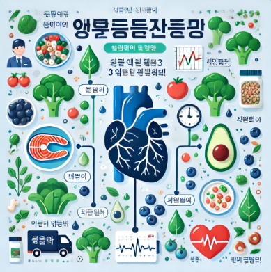혈관 건강에 좋은 항산화 식품, 오메가3, 식이섬유 등을 시각적으로 정리한 인포그래픽 썸네일 이미지. 심장, 혈관, 건강한 음식 요소 포함.