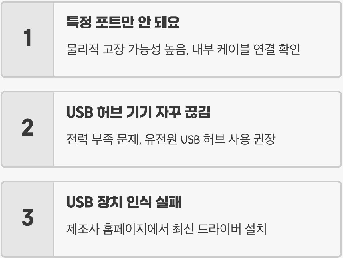 USB 포트가 갑자기 작동하지 않을 때, 드라이버와 전원 관리 설정 점검