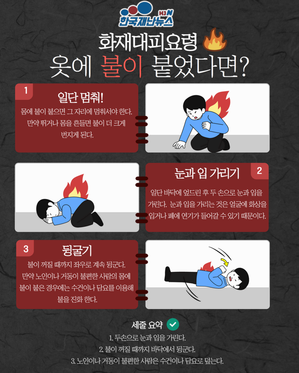 화재 발생 시 대처 요령: 생명을 지키는 올바른 대응 방법