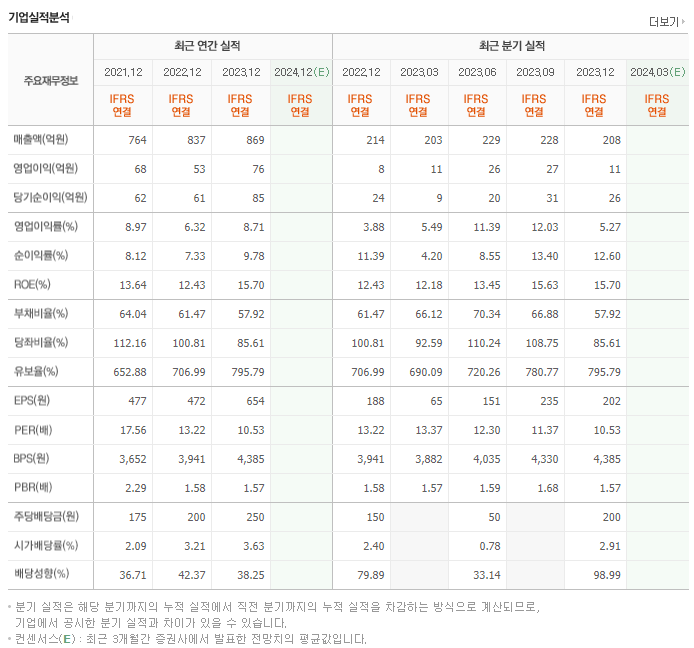 진양산업_실적