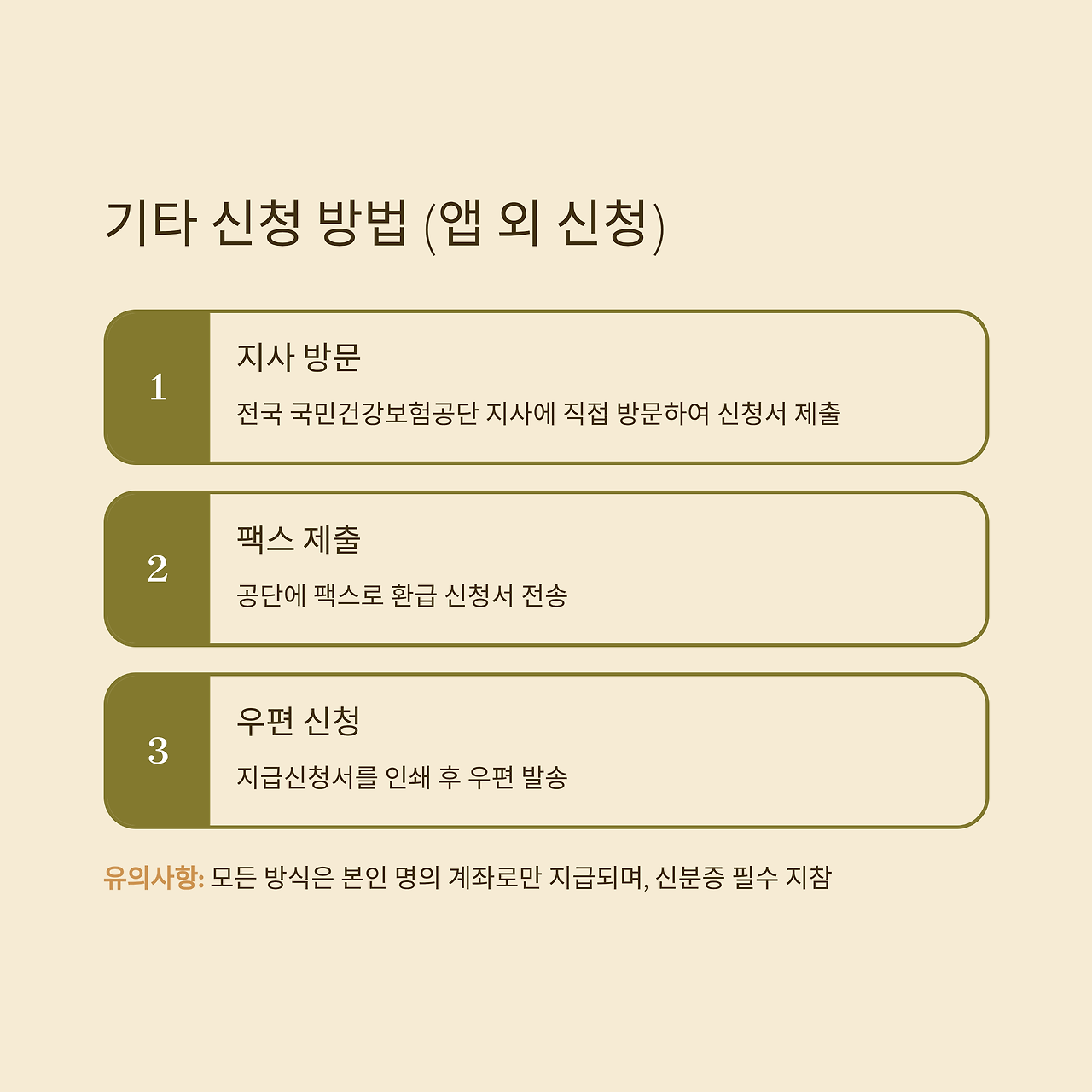 본인부담상한제 환급금