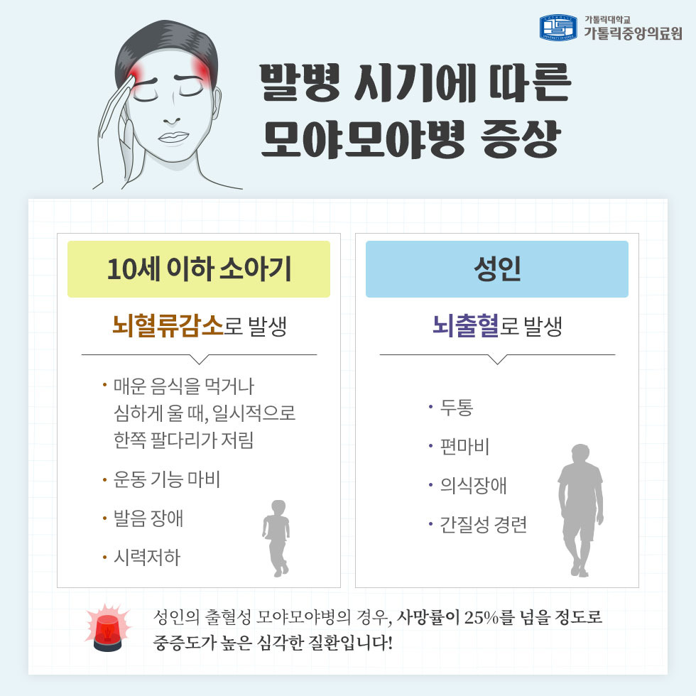 발병 시기에 따른 모야모야병 증상