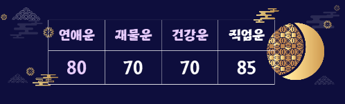 띠별 운세