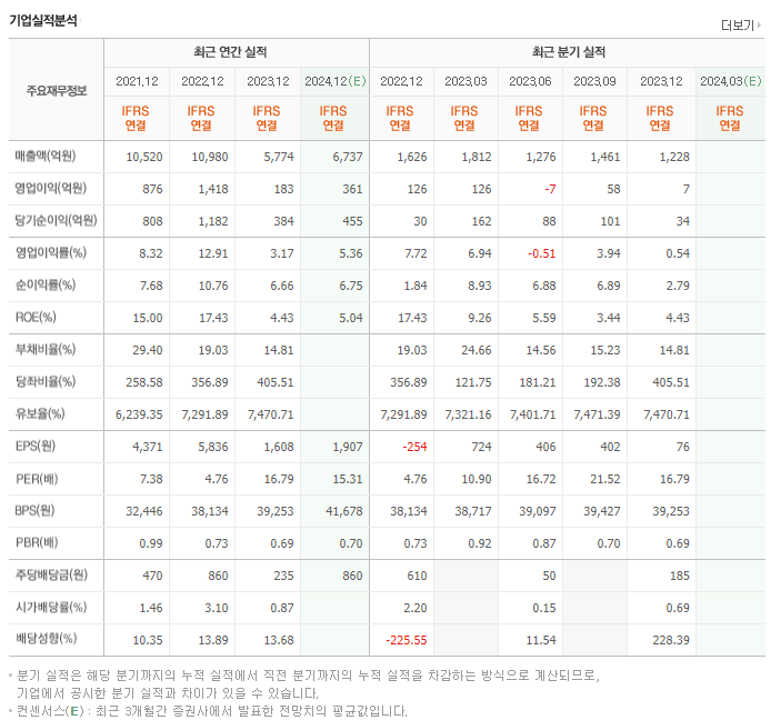인탑스_실적