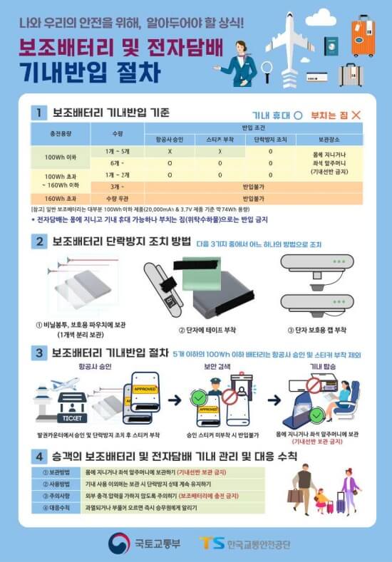 보조배터리 전자담배 기내반입 기준변경