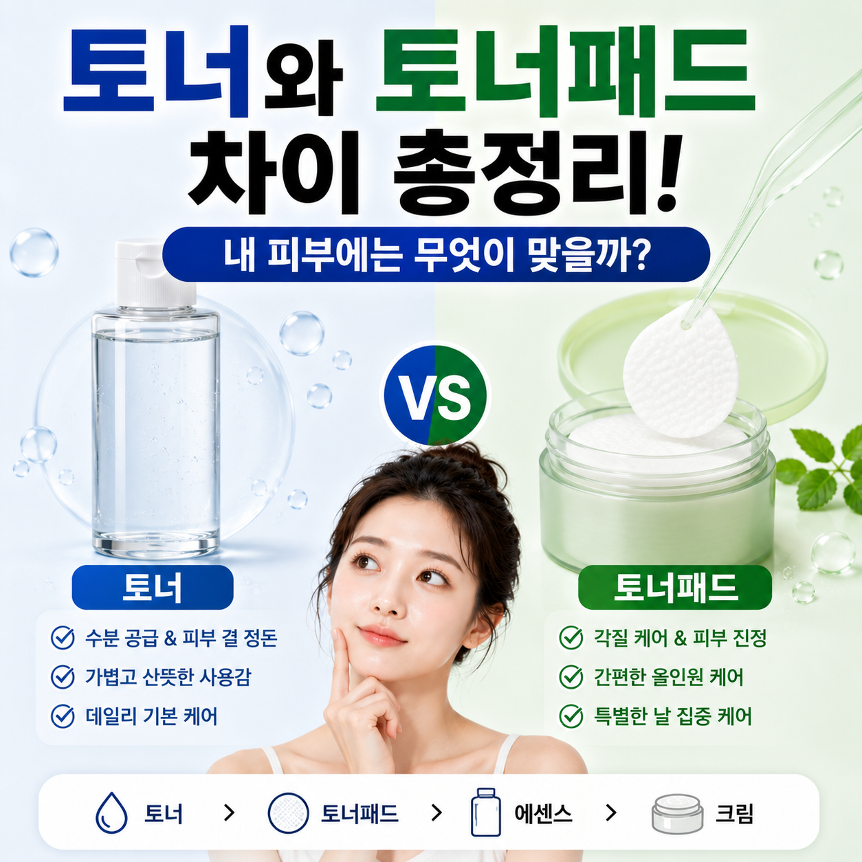토너와 토너패드 차이