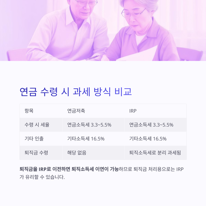 개인금융