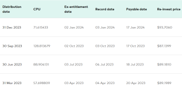 How to invest stock market in Australia and U.S.