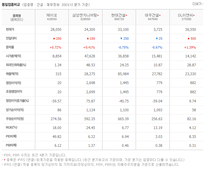 제이오_동종업비교자료