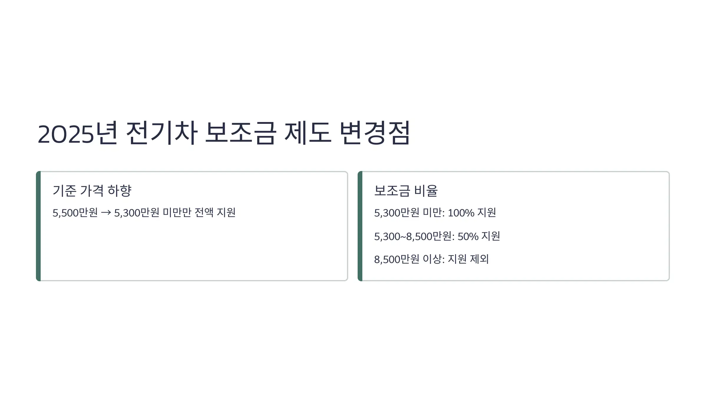 2025년 전기차 보조금 제도, 뭐가 바뀌었나?