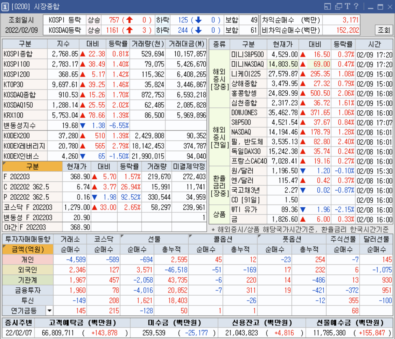 시장 종합 예시 이미지