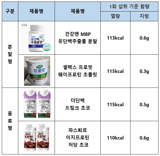 다이어트에좋은_단백질프로틴추천