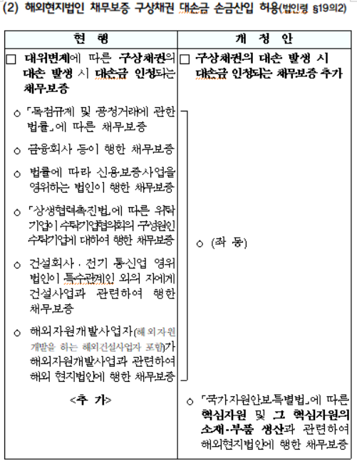 해외현지법인 채무보증 구상채권 대손금 손금산입 허용