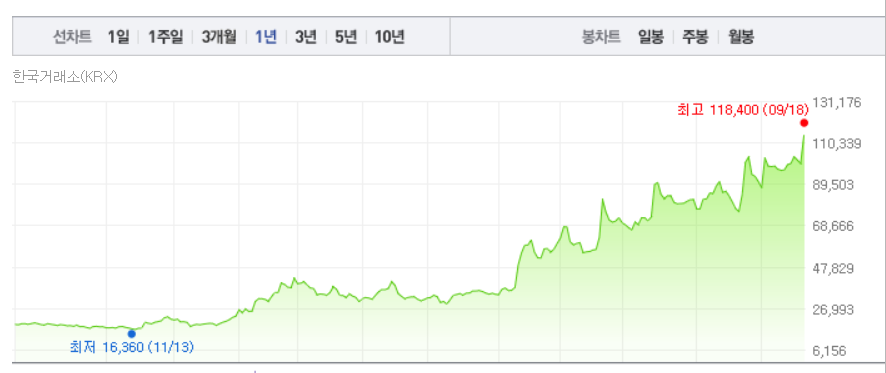 로보티즈 주가 현황 그래프