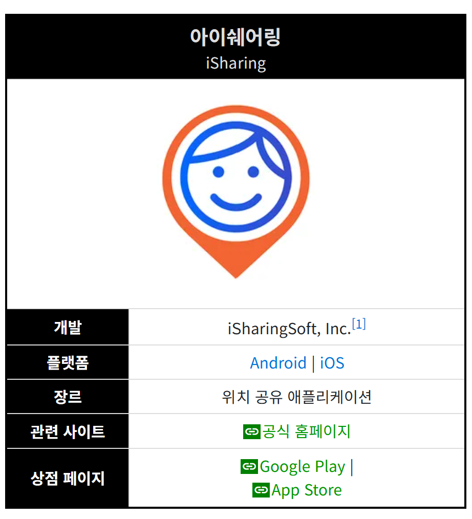 자녀 위치 추적어플 추천 - 안심 어플 아이쉐어링 사용법