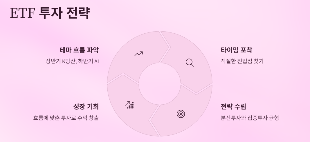 ETF 투자 전략