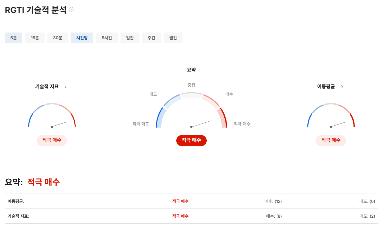 리게티 컴퓨팅 주가