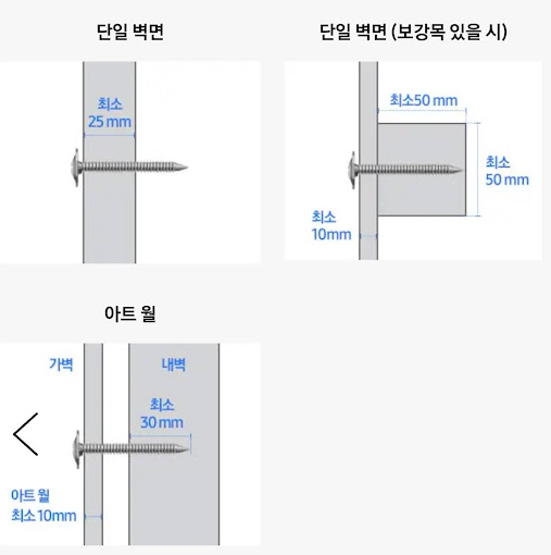 벽걸이TV 설치가이드 벽면 두께