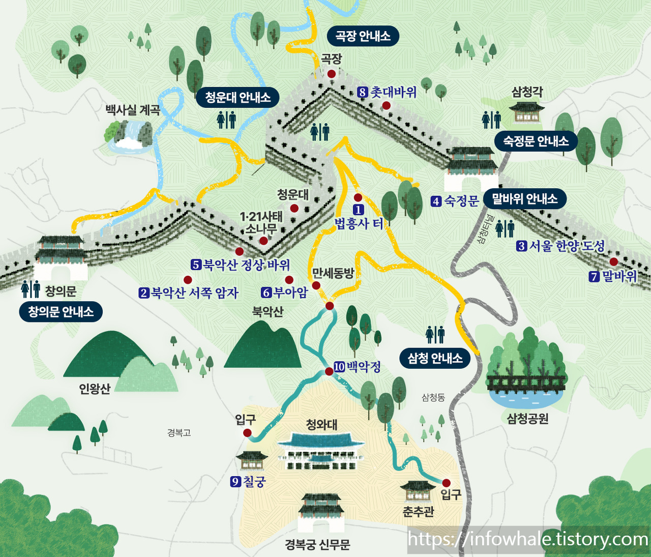 청와대 등산로