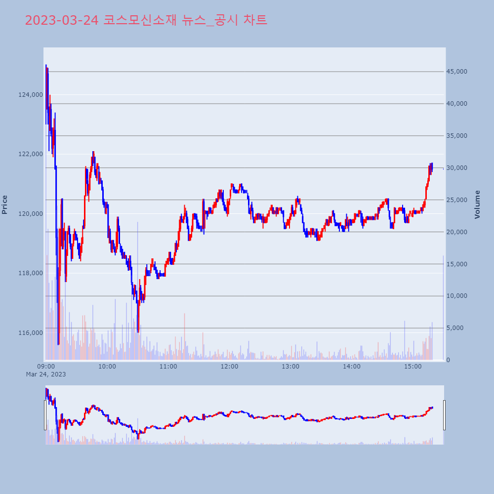 코스모신소재_뉴스공시차트