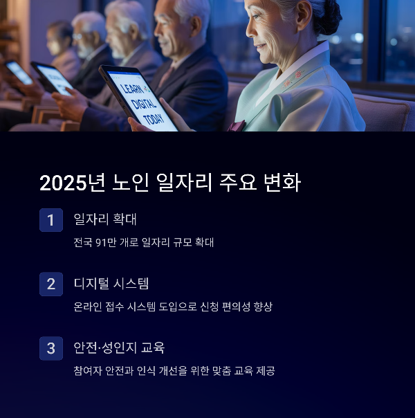 2025년 노인 일자리 주요 변화