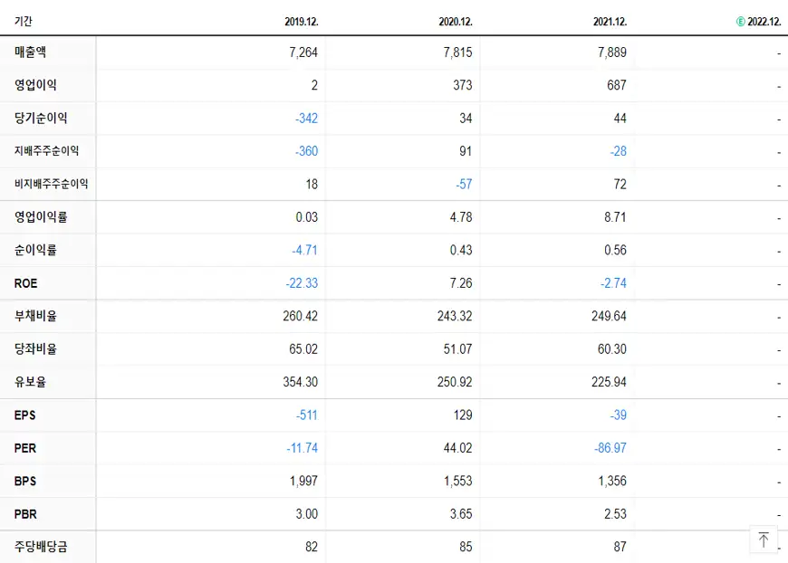 JW홀딩스 재무제표