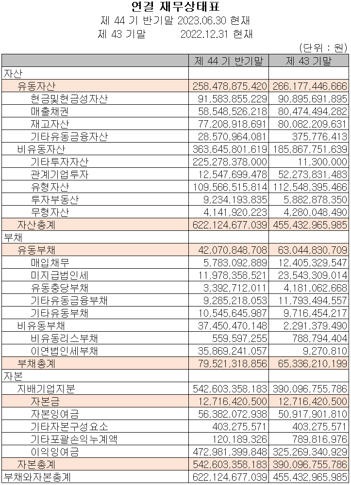한미반도체 - 재무상태표