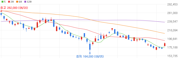 반도체-관련주-리노공업-주가