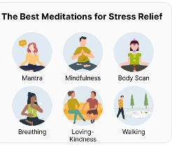 호흡·명상과 RUNX3