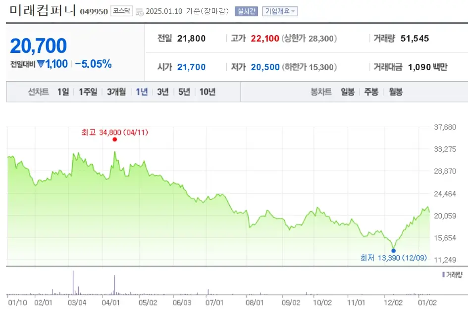 수술로봇 의료용로봇 관련주