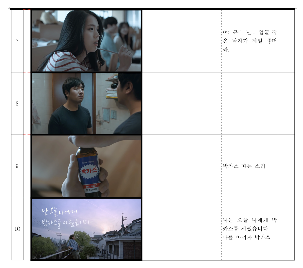 패러디 영상 만들기 수업