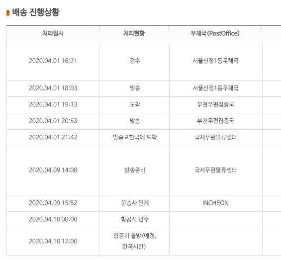 우체국과 직접 전화 : 마스크 독일로 EMS 보내기