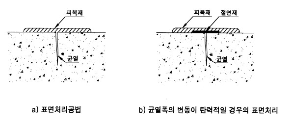 콘크리트-균열-표면처리-공법