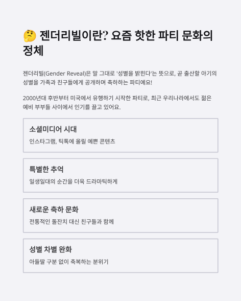 젠더리빌파티관련사진