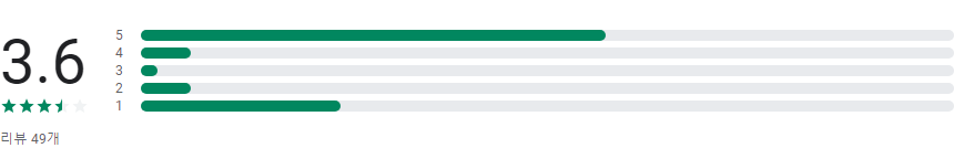 올워크, 중장년 구인구직, 중장년 일자리, AI 맞춤 서비스, 하루 3000여 개의 채용 정보, 회원 가입, 입사 지원, 채용 공고, 화상 면접 모두 무료