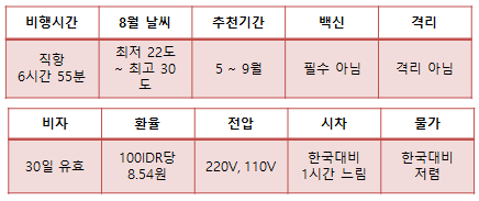 8월 해외 여행 추천