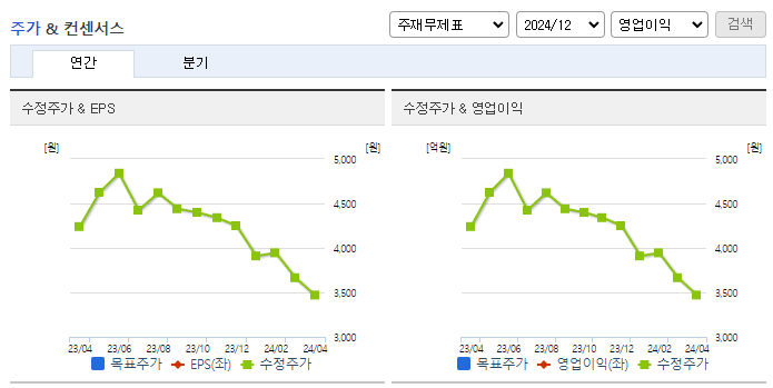 다스코_컨센서스