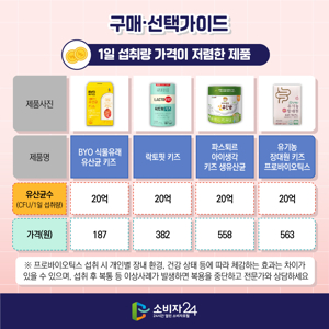 여성질유산균