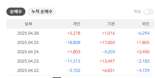 금호석유 주가 전망