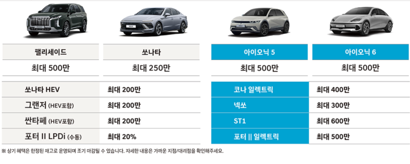 현대자동차 할인 차종 팰리세이드 쏘나타 아이오닉