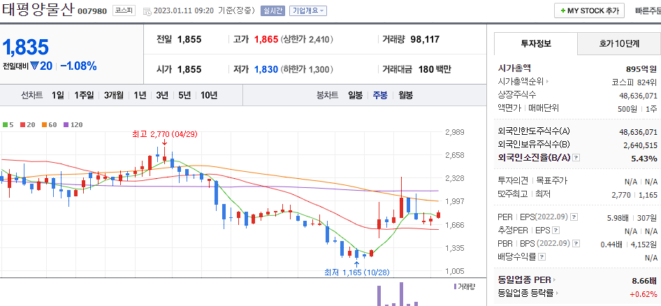 태평양물산