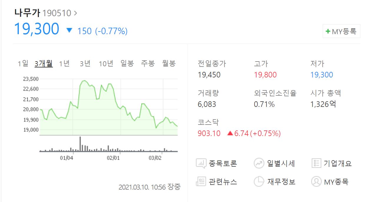 메타버스 관련주 BEST 10