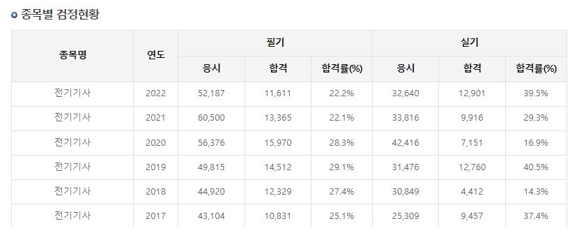 전기기사