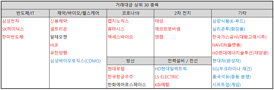 거래대금-상위-30-종목-테마별-분류-표-이미지